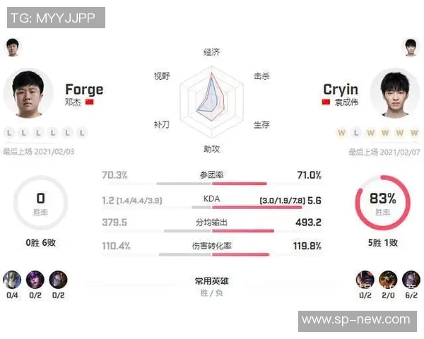 英雄联盟战术解析V5战队反击体系的成功运用与策略探讨
